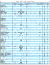 Plane Comparrison Table